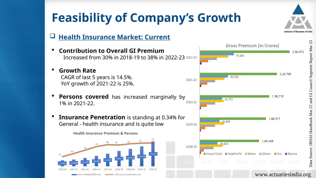 Group 6: Health Insurance Product Growth & - slide 8 of 40