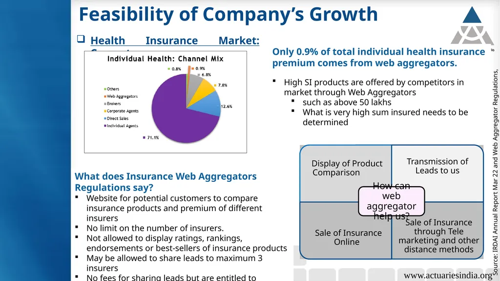 Group 6: Health Insurance Product Growth & - slide 9 of 40