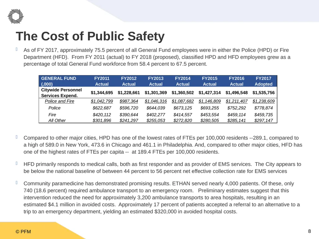 A Ten Year Plan for the City of Houston: A - slide 8 of 26