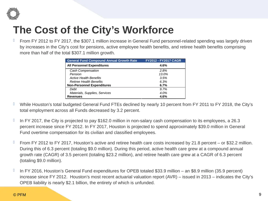 A Ten Year Plan for the City of Houston: A - slide 9 of 26