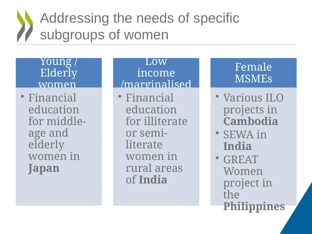 Empowering women through financial education - slide 13 of 19