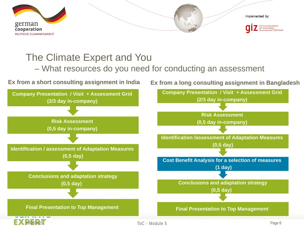 Module 5 The Climate Expert and your role as a - slide 8 of 20