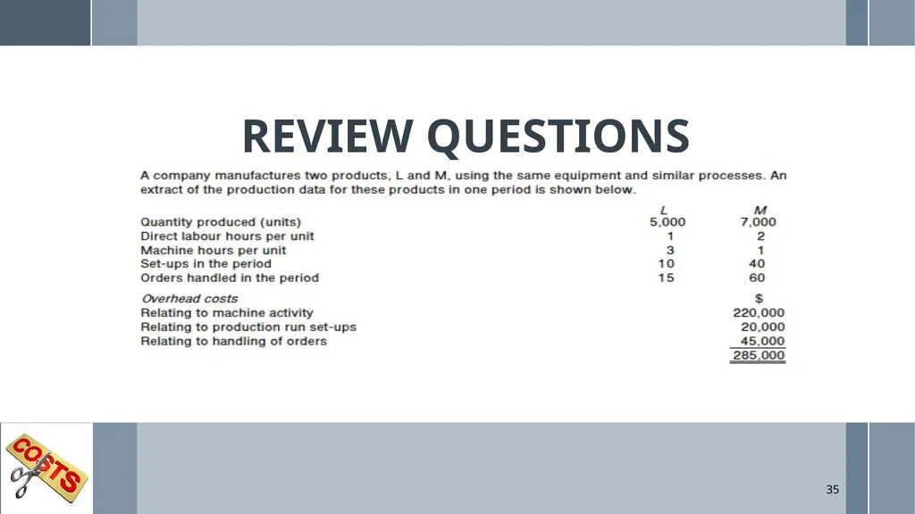 UNIT 5: MANAGEMENT ACCOUNTING Unit Code: - slide 35 of 38