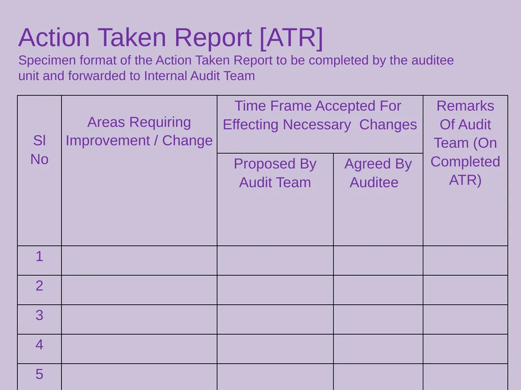 Internal Audit in Pharma Industry BY AVNS - slide 18 of 27