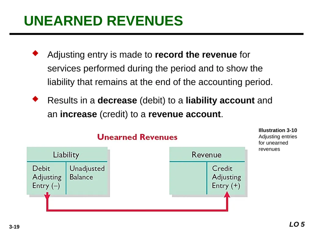 Prepared by Coby Harmon University of California, - slide 19 of 28