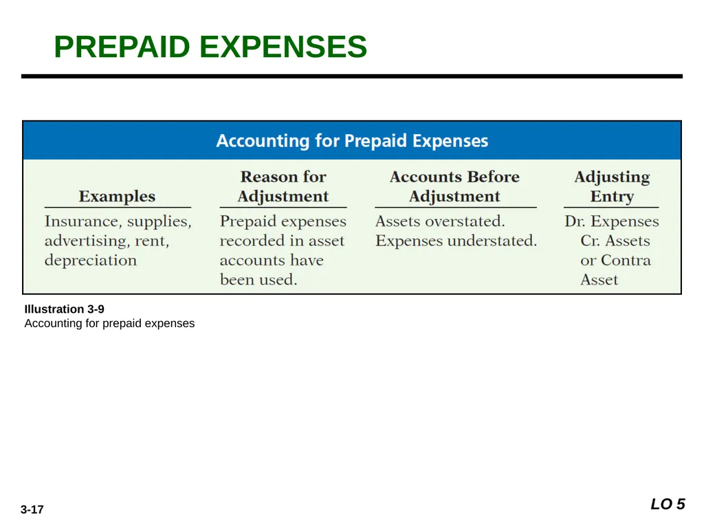 Prepared by Coby Harmon University of California, - slide 17 of 28