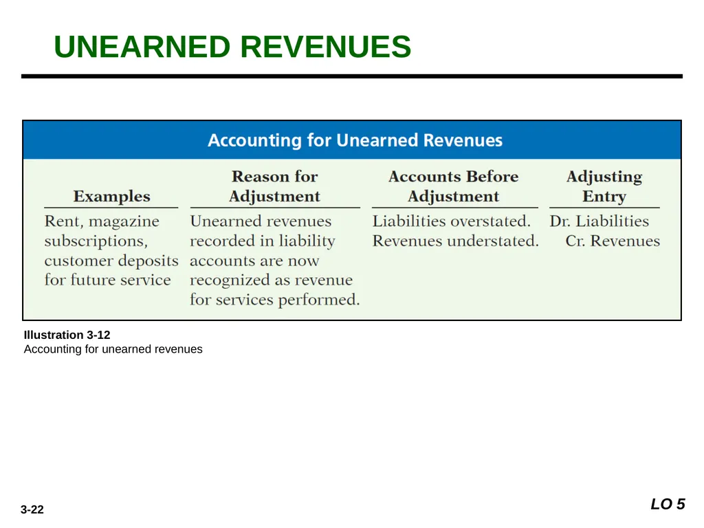 Prepared by Coby Harmon University of California, - slide 22 of 28