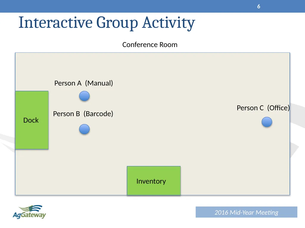 AIDC Working Session June 2016 1 Agenda Session - slide 6 of 32