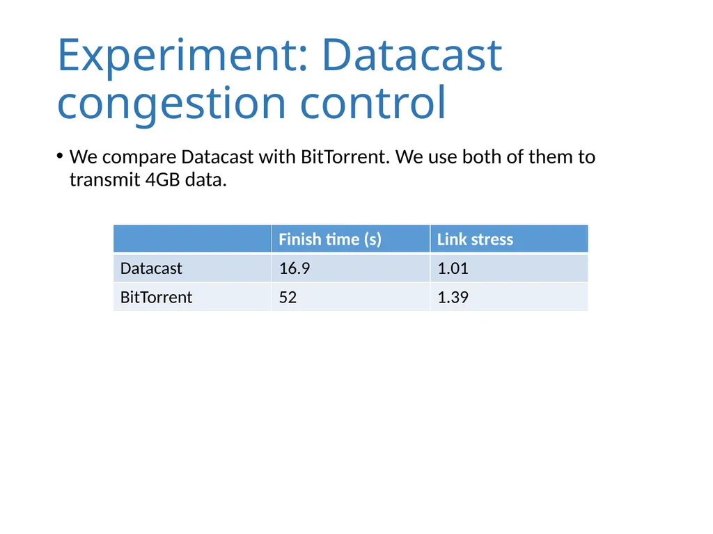 Datacast: A Scalable and Efficient Reliable Group - slide 19 of 22