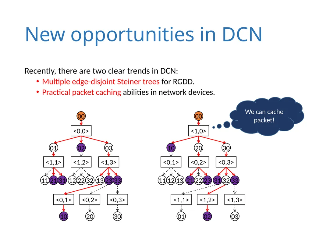 Datacast: A Scalable and Efficient Reliable Group - slide 6 of 22