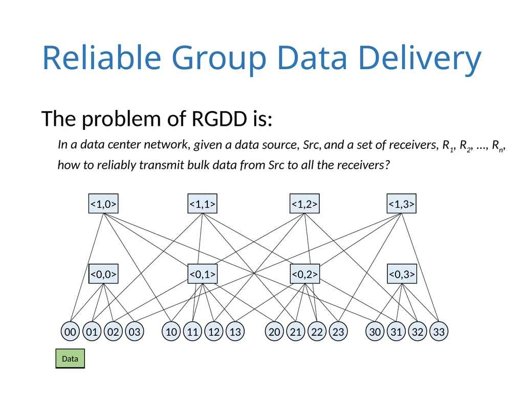 Datacast: A Scalable and Efficient Reliable Group - slide 2 of 22