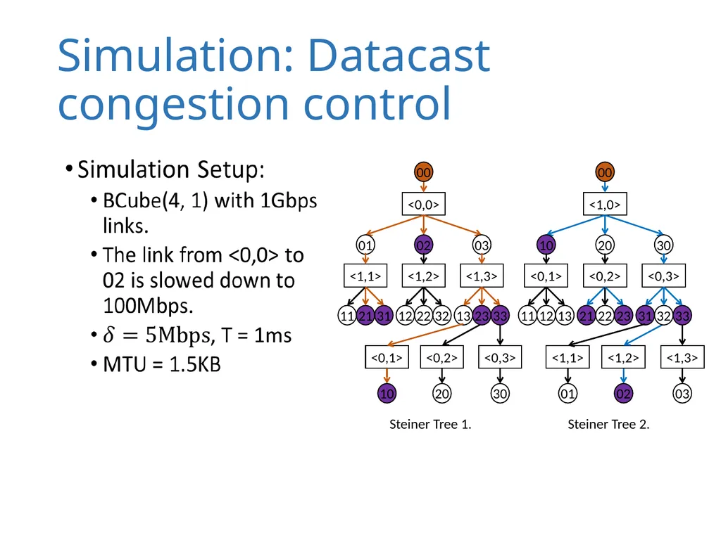 Datacast: A Scalable and Efficient Reliable Group - slide 15 of 22