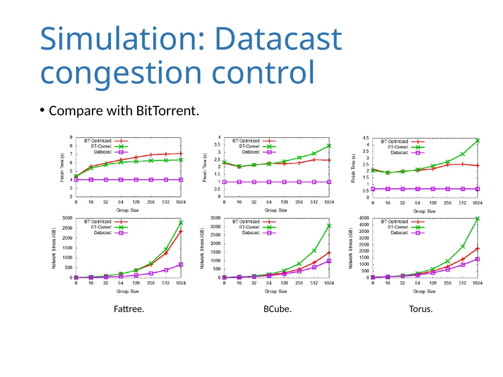 Datacast: A Scalable and Efficient Reliable Group - slide 17 of 22