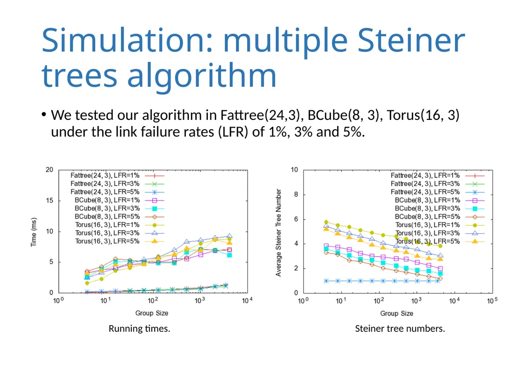 Datacast: A Scalable and Efficient Reliable Group - slide 14 of 22