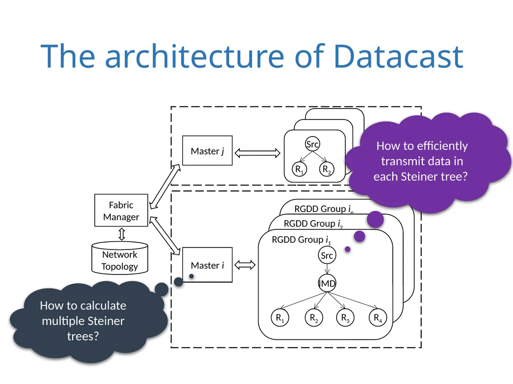 Datacast: A Scalable and Efficient Reliable Group - slide 7 of 22