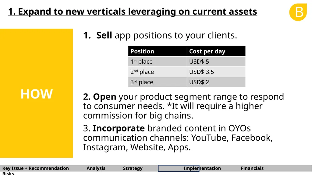 B BARNA Management School Consulting Team OYO - slide 23 of 37