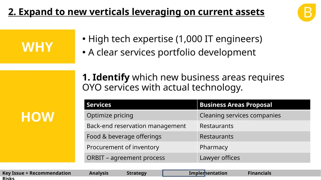 B BARNA Management School Consulting Team OYO - slide 22 of 37