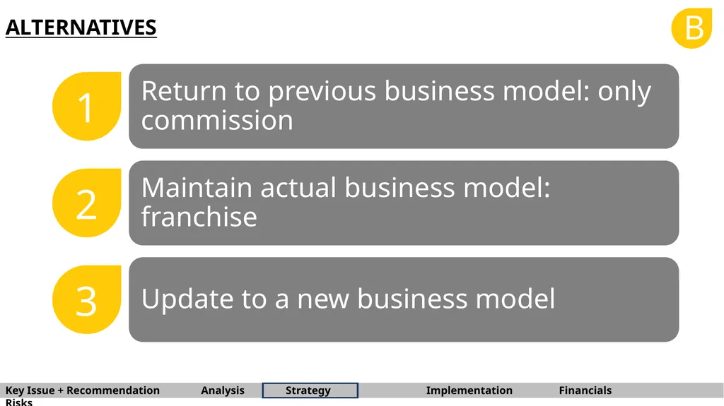 B BARNA Management School Consulting Team OYO - slide 12 of 37