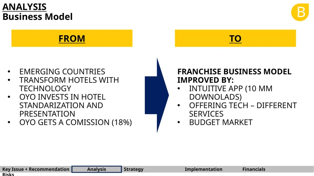B BARNA Management School Consulting Team OYO - slide 7 of 37