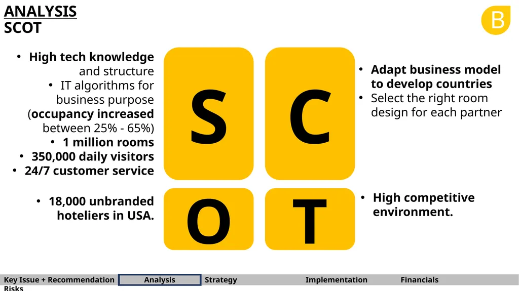 B BARNA Management School Consulting Team OYO - slide 10 of 37