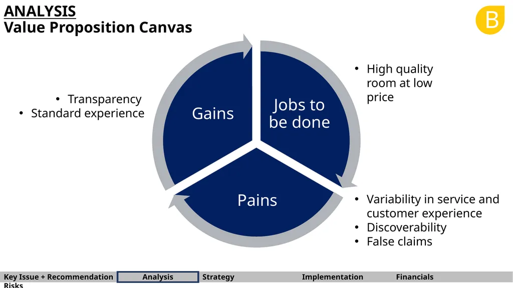 B BARNA Management School Consulting Team OYO - slide 8 of 37