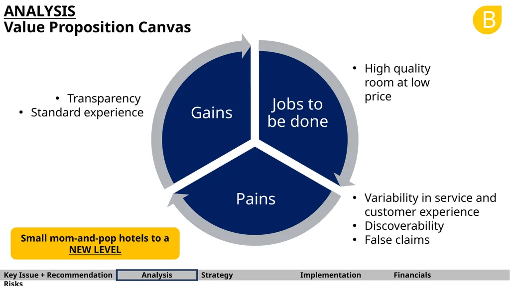 B BARNA Management School Consulting Team OYO - slide 9 of 37