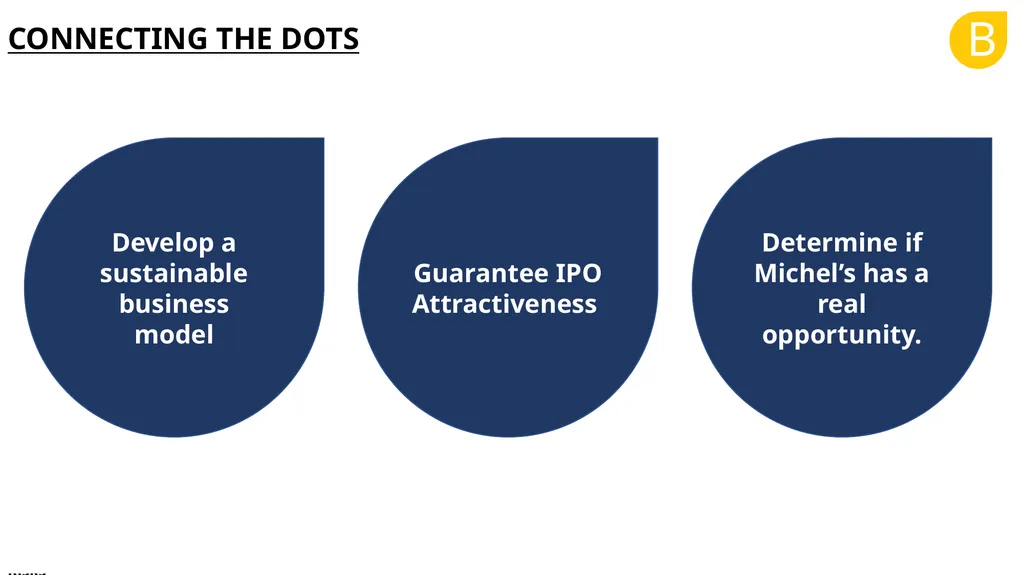 B BARNA Management School Consulting Team OYO - slide 36 of 37