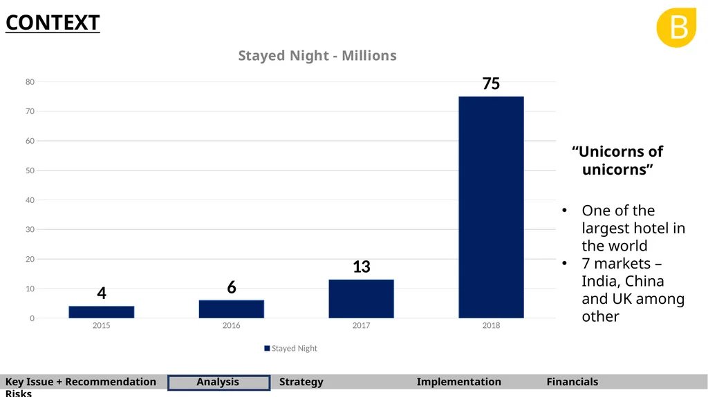 B BARNA Management School Consulting Team OYO - slide 3 of 37