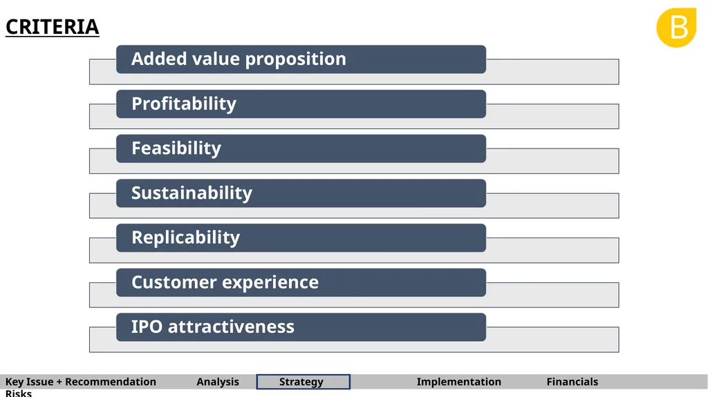 B BARNA Management School Consulting Team OYO - slide 14 of 37