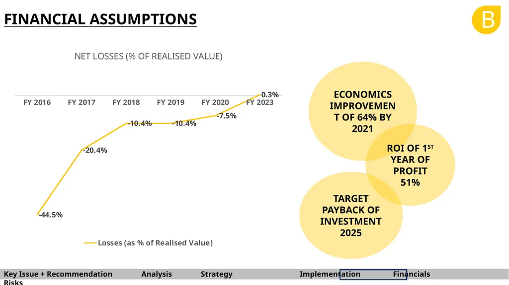 B BARNA Management School Consulting Team OYO - slide 30 of 37