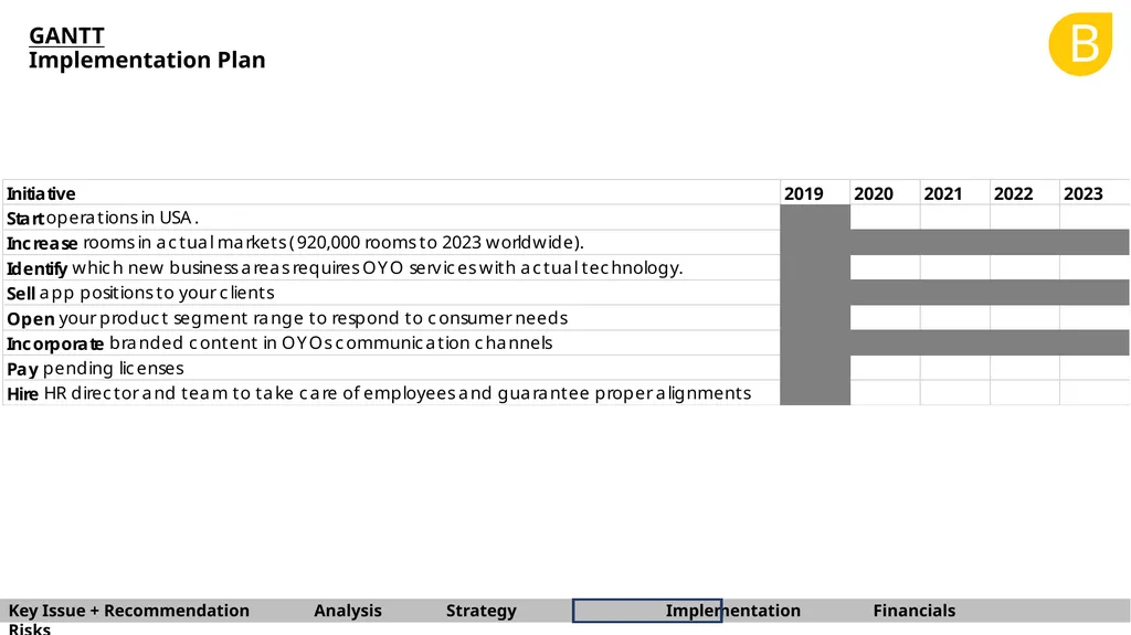 B BARNA Management School Consulting Team OYO - slide 25 of 37