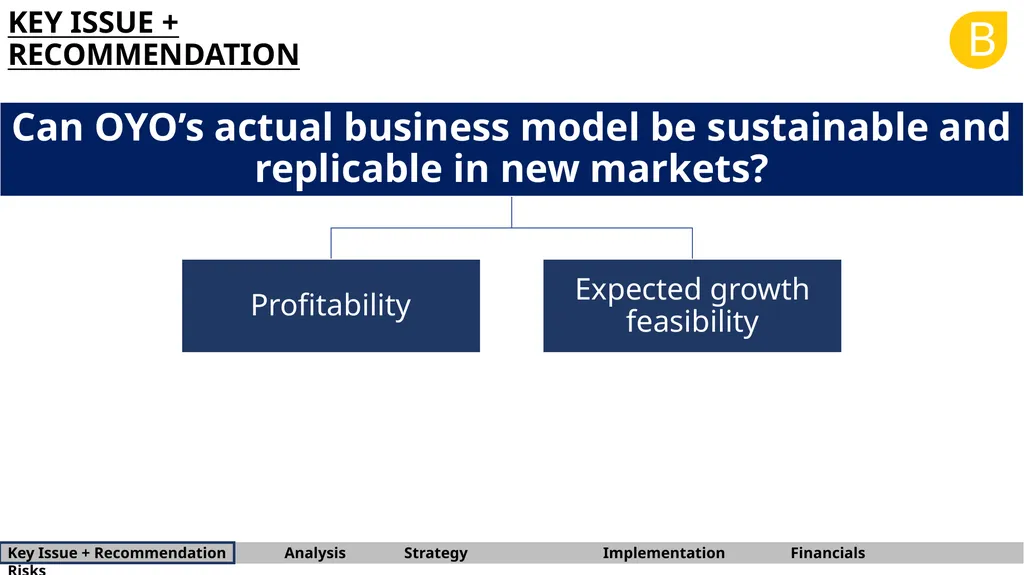 B BARNA Management School Consulting Team OYO - slide 4 of 37
