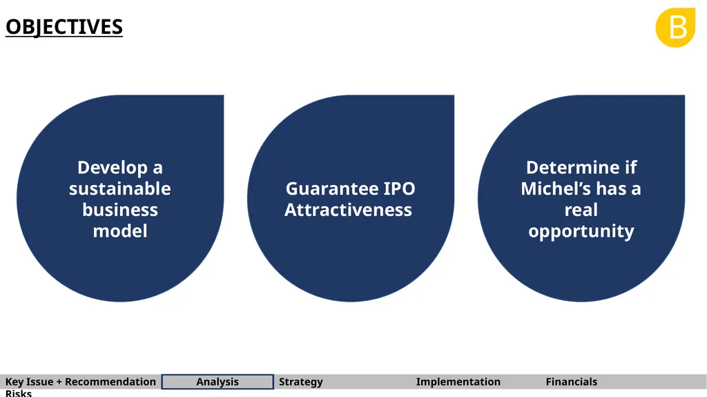 B BARNA Management School Consulting Team OYO - slide 6 of 37
