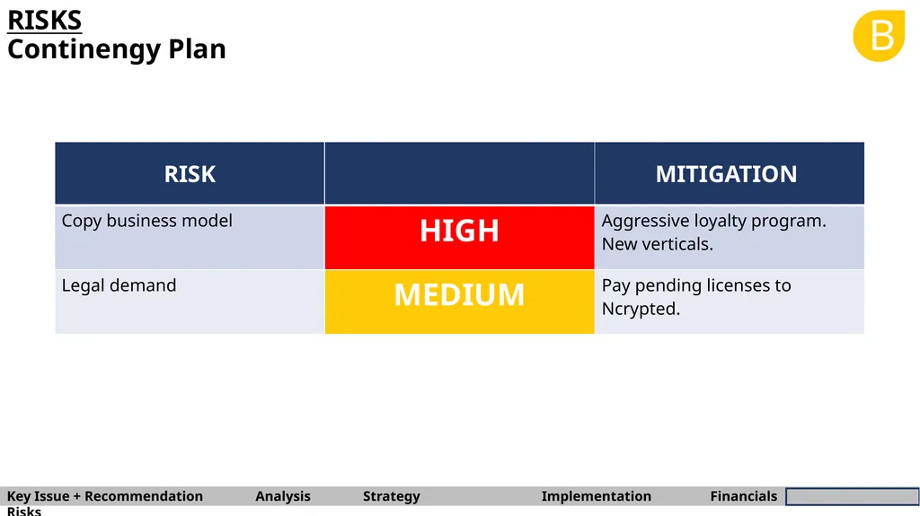 B BARNA Management School Consulting Team OYO - slide 33 of 37