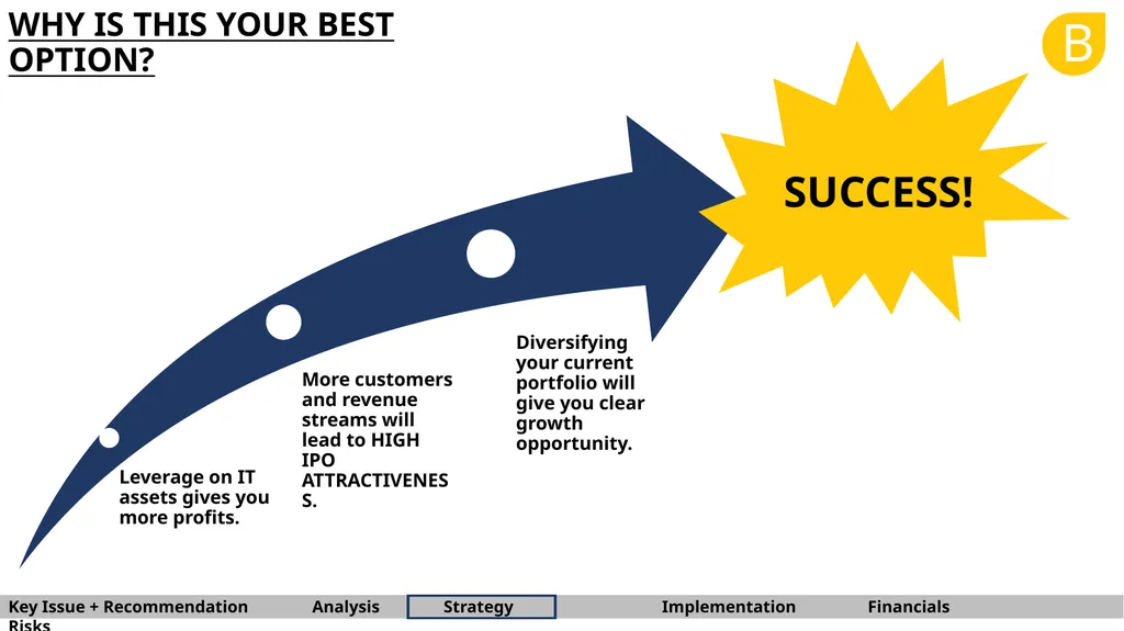 B BARNA Management School Consulting Team OYO - slide 18 of 37