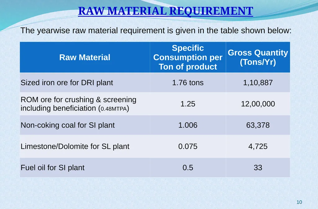 Welcome at Presentation at Public Hearing For EC - slide 10 of 133