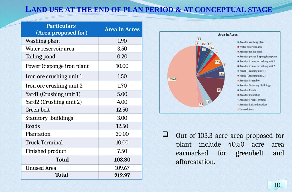Welcome at Presentation at Public Hearing For EC - slide 9 of 133