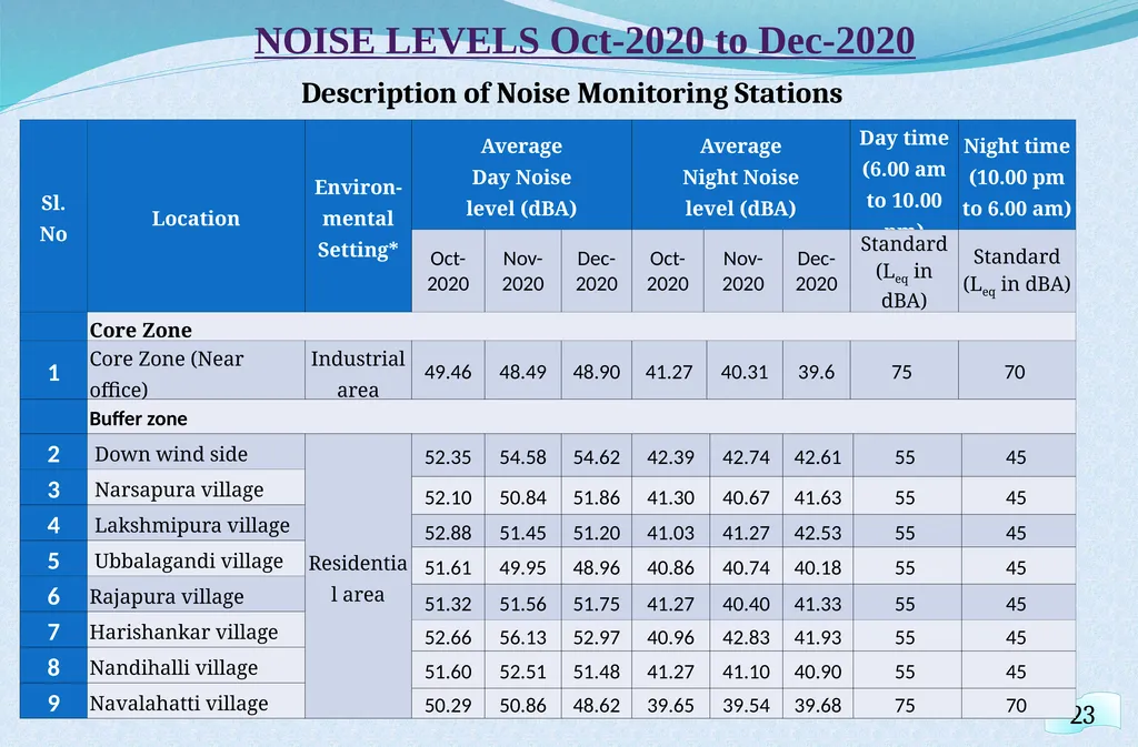Welcome at Presentation at Public Hearing For EC - slide 24 of 133