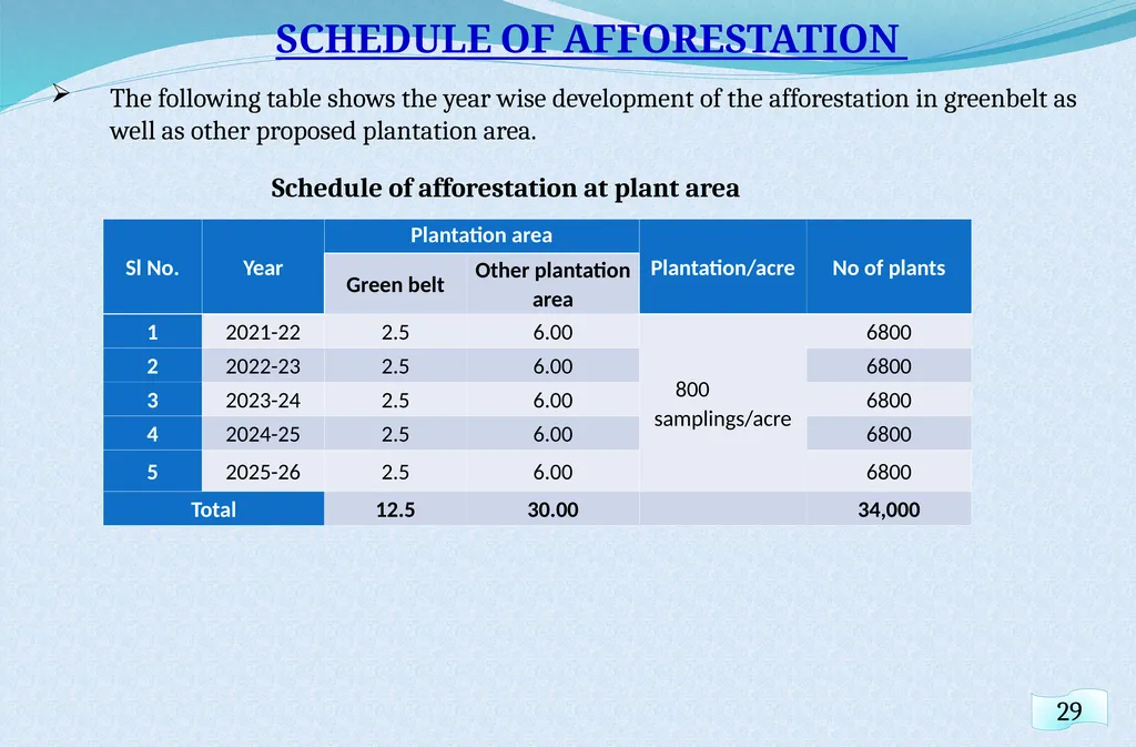 Welcome at Presentation at Public Hearing For EC - slide 30 of 133