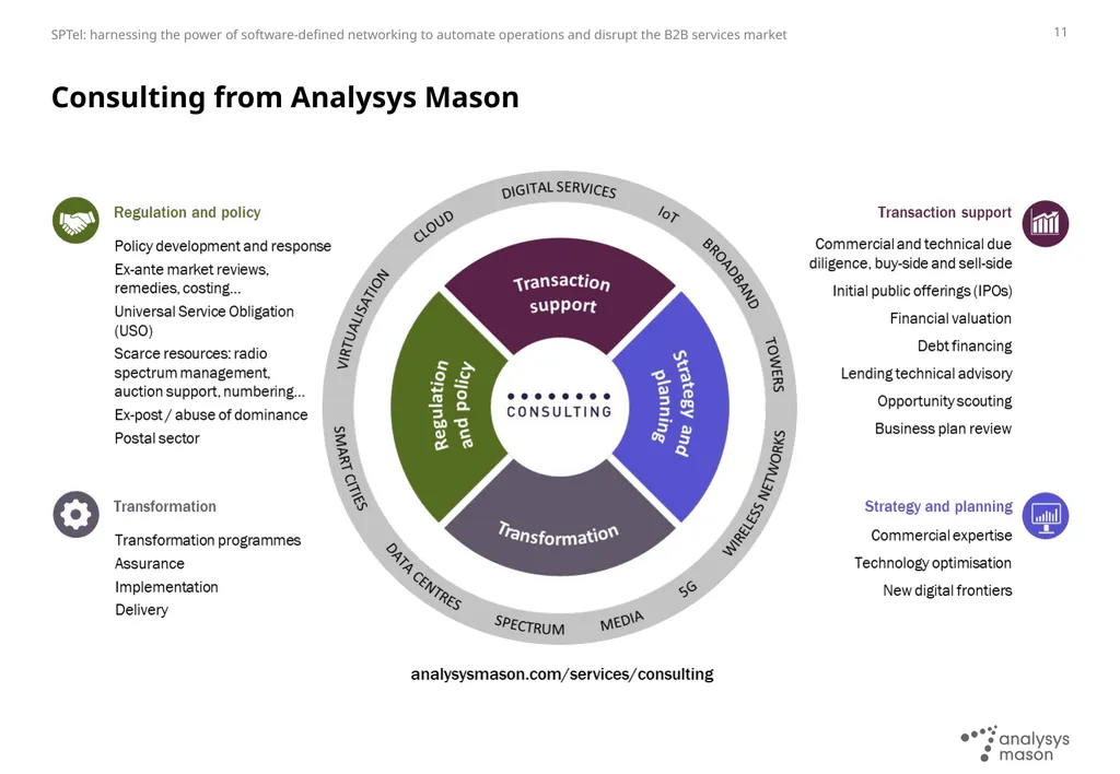 SPTel: harnessing the power of software-defined - slide 11 of 12