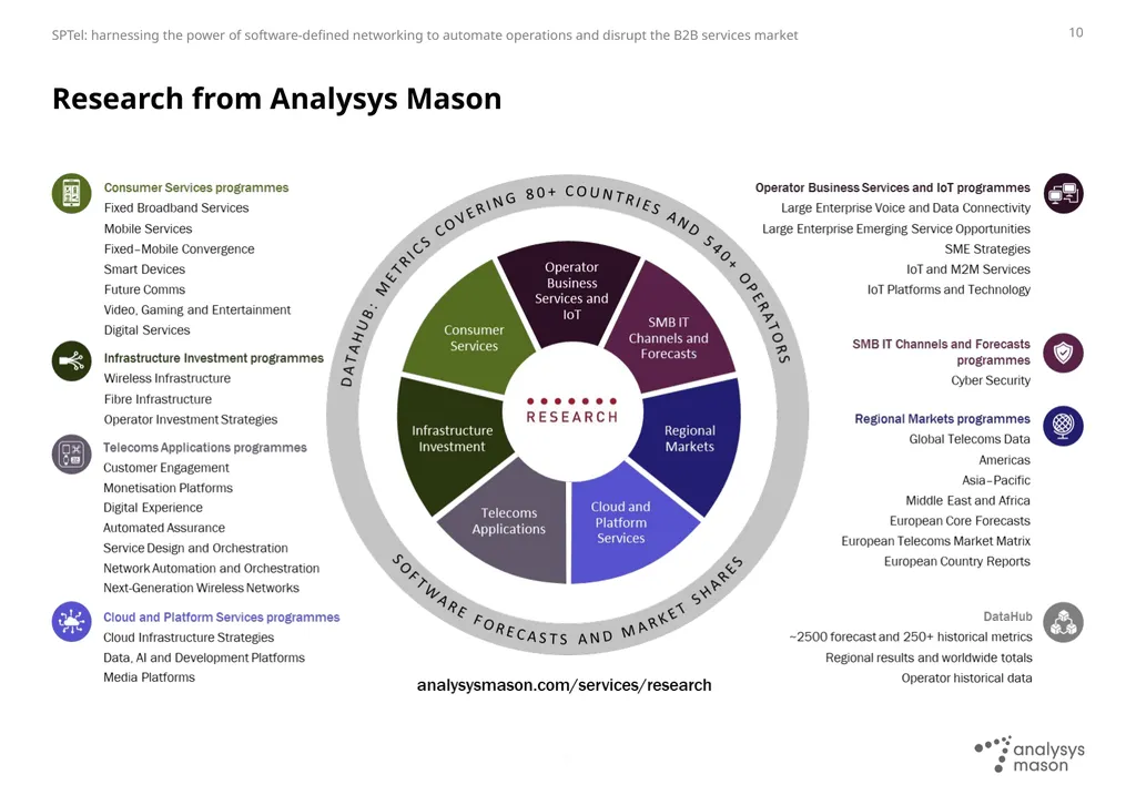 SPTel: harnessing the power of software-defined - slide 10 of 12