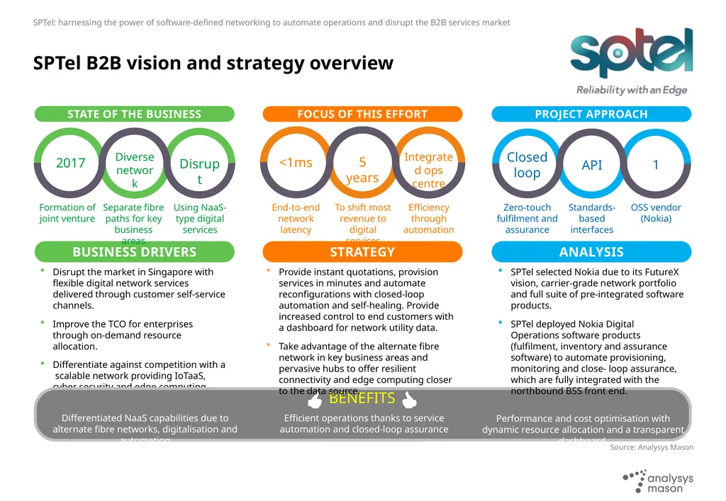 SPTel: harnessing the power of software-defined - slide 2 of 12