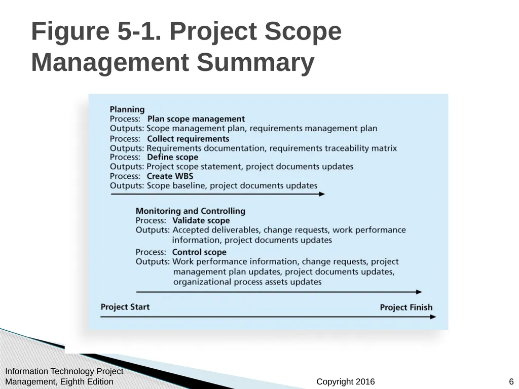 Chapter 5: Project Scope Management Information - slide 6 of 42