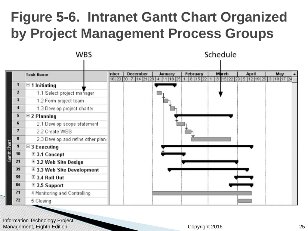 Chapter 5: Project Scope Management Information - slide 25 of 42