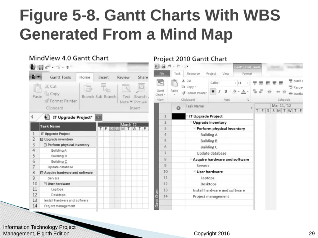 Chapter 5: Project Scope Management Information - slide 29 of 42