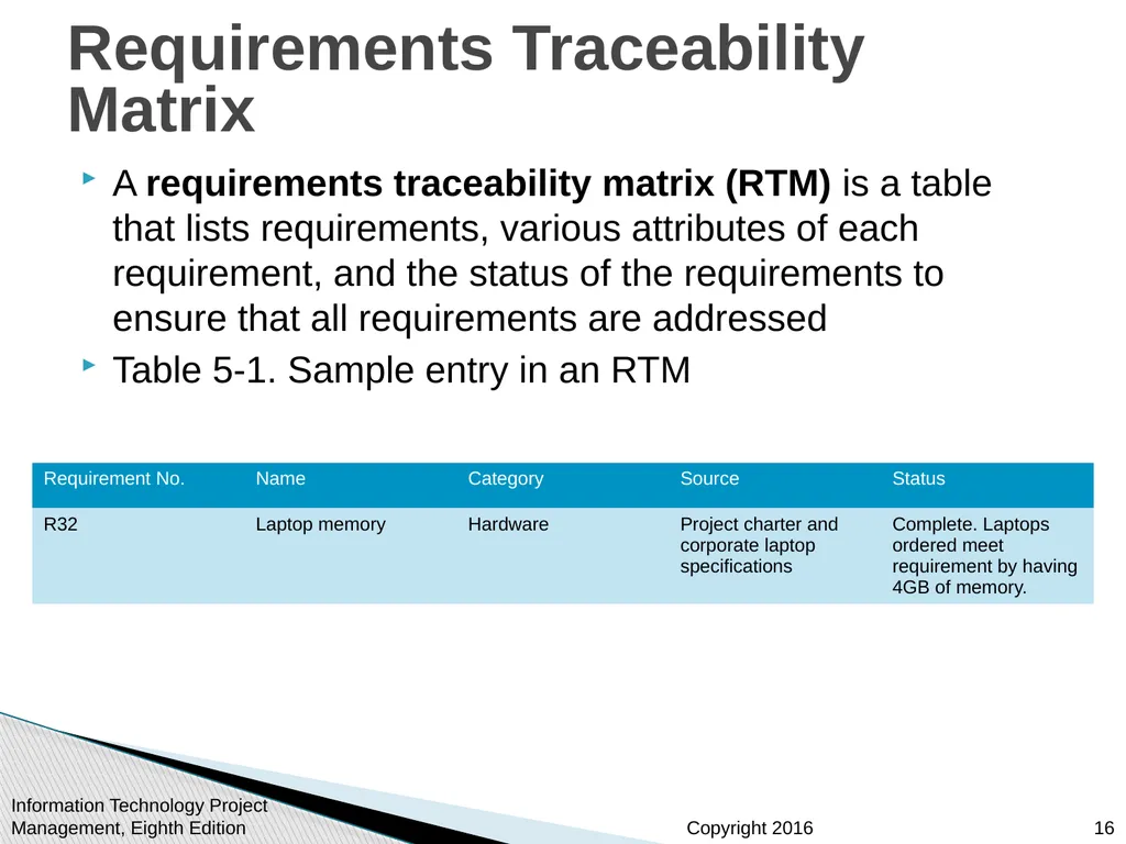 Chapter 5: Project Scope Management Information - slide 16 of 42
