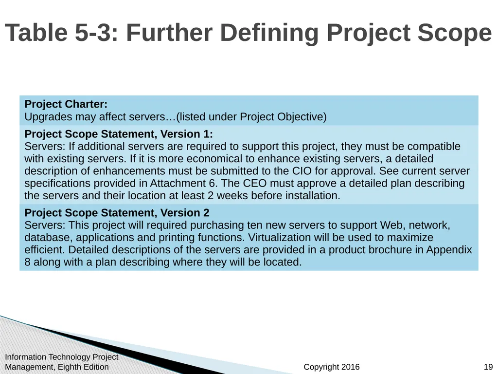 Chapter 5: Project Scope Management Information - slide 19 of 42