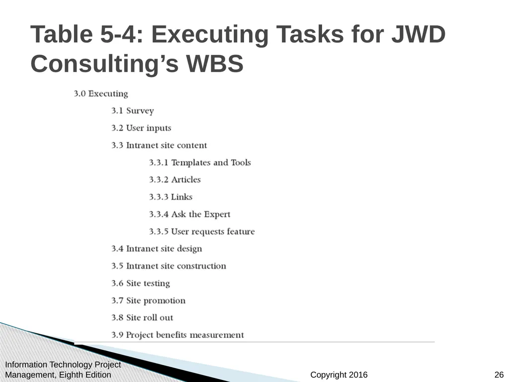 Chapter 5: Project Scope Management Information - slide 26 of 42