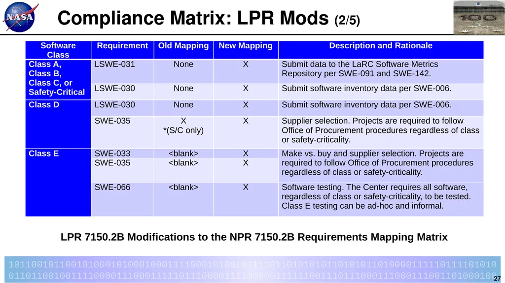 Introduction to LPR 7150.2B LaRC Software - slide 27 of 45