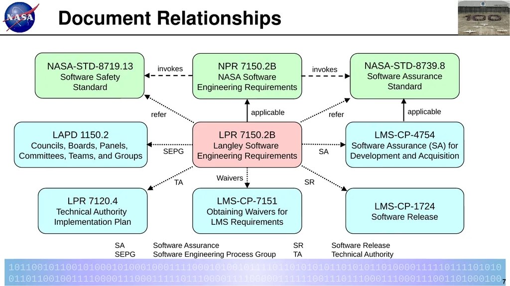 Introduction to LPR 7150.2B LaRC Software - slide 7 of 45